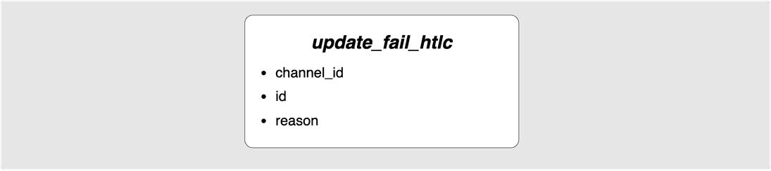 update fail htlc