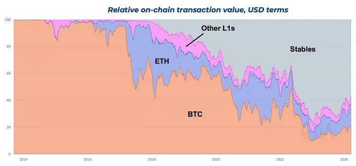 stablecoinRelativeVolume