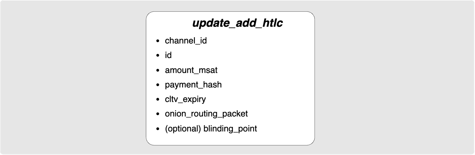 Htlc A Technical Walkthrough of Hash Time Locked Contracts and Lightning ...