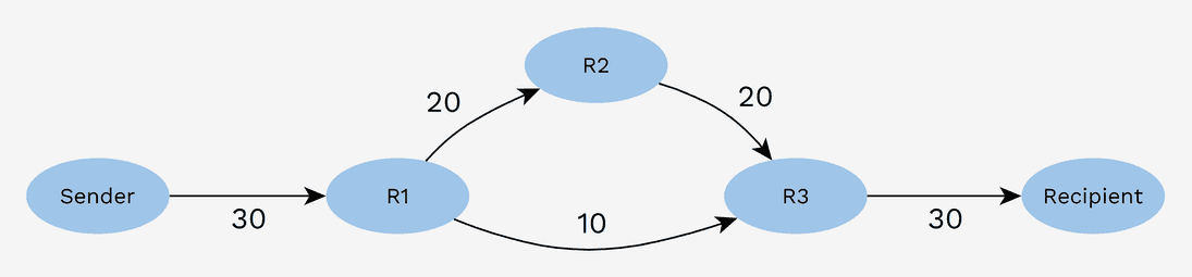 2020 05 06 mpp network