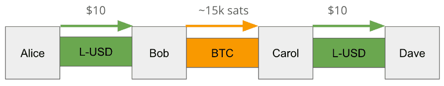 Lightning Labs Launches Taproot Assets on Lightning Network