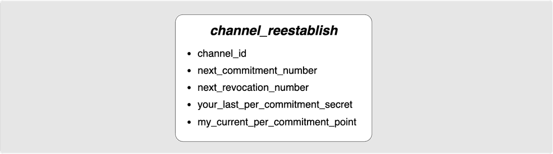 channel reestablish message