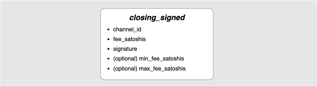 closing signed message