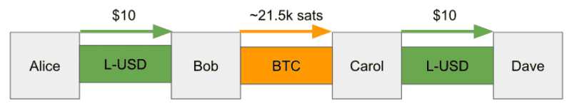 Example Taro Transaction