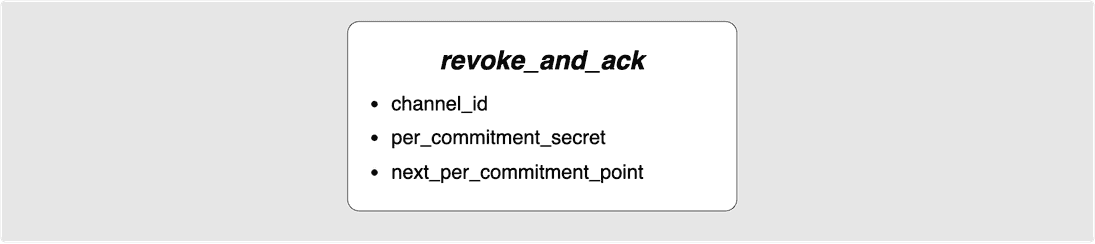revoke and ack message