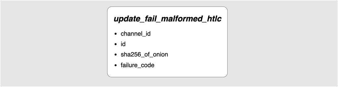update fail malformed htlc