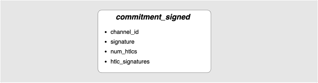 commitment signed message