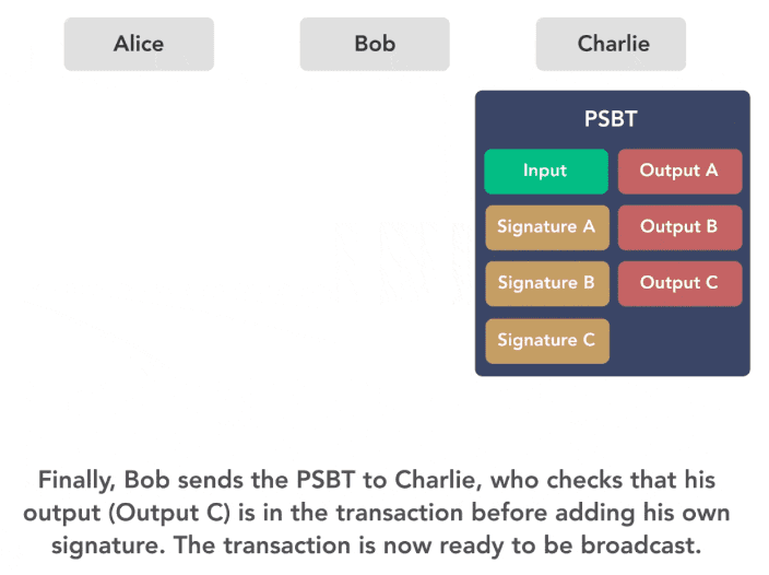 taproot assets v0 2 psbt