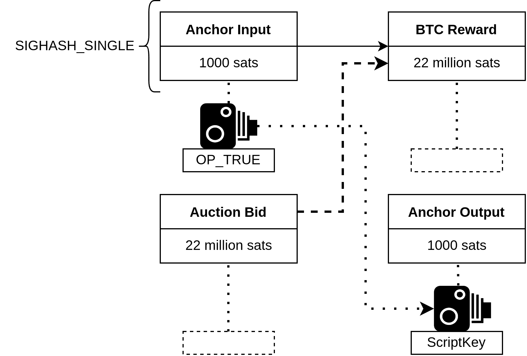 Trust Less Transaction Flow Taproot Assets on Lightning: The Global Financial Interoperability ...