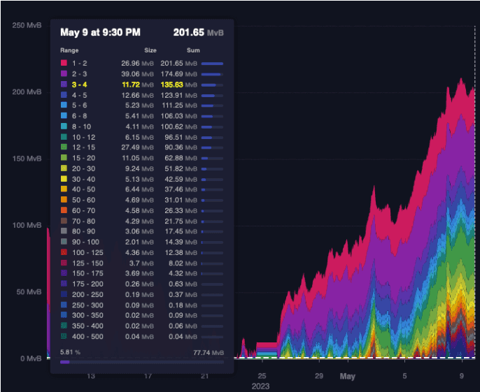 taproot assets v0 2 mempool