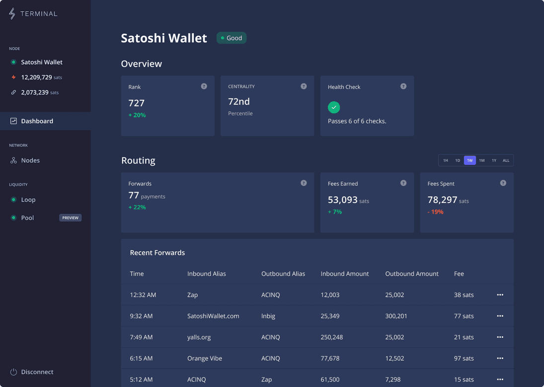 Terminal Dashboard