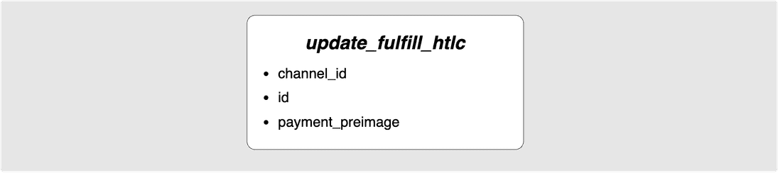 update fulfull htlc